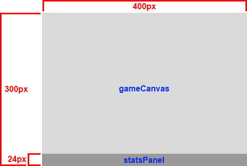 Размеры дочерних элементов gameArea в пикселах