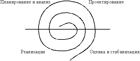 Спиральная модель