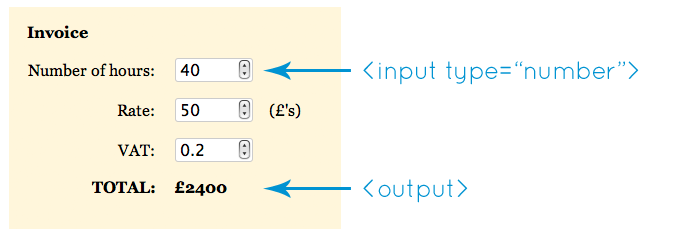 Финансовый калькулятор отображает результат в элементе <output> 