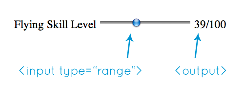 Использование <input type="range"> с элементом <output> 