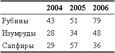 Рис. 1. Таблица с горизонтальными линиями