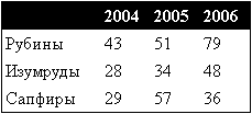 Рис. 1. Таблица с рамкой