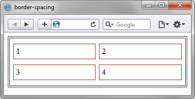Применение свойства border-spacing